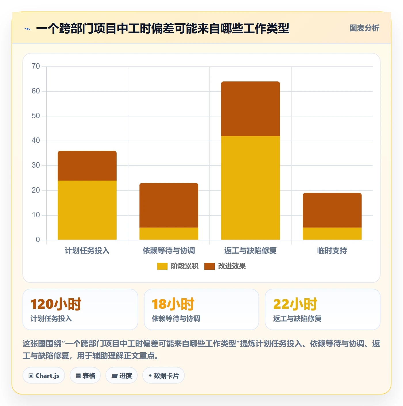 任务工时怎么做?跨部门团队风险控制:工时表从0到1