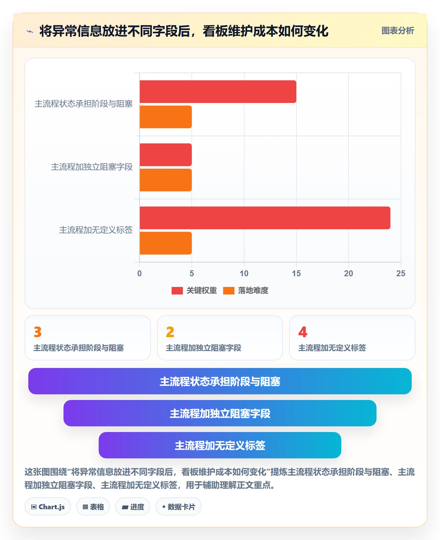 自定义状态流程与规范：项目负责人看板流程优化关键指标