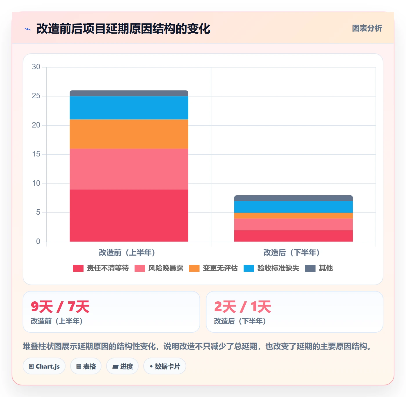 项目规划如何做好实施计划?PMO效率提升与操作步骤