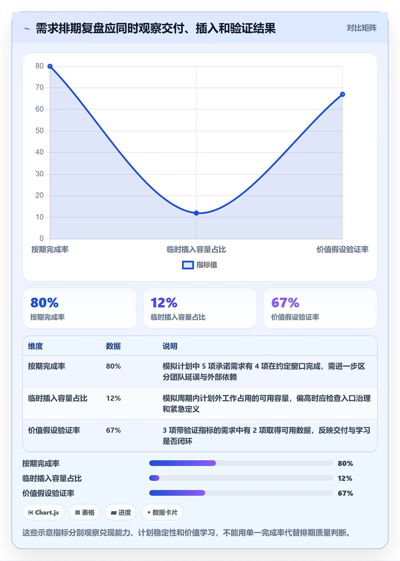 需求优先级实操方法:项目负责人提升需求排期效率的最佳实践方法与模板