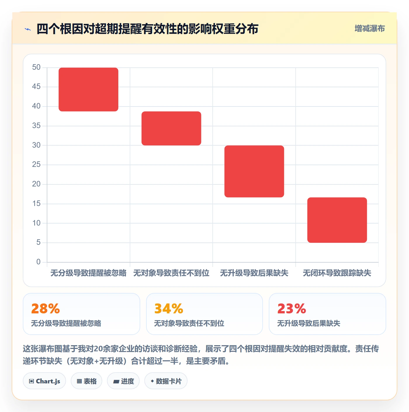 任务提醒如何做好超期提醒?PMO制度设计与操作步骤