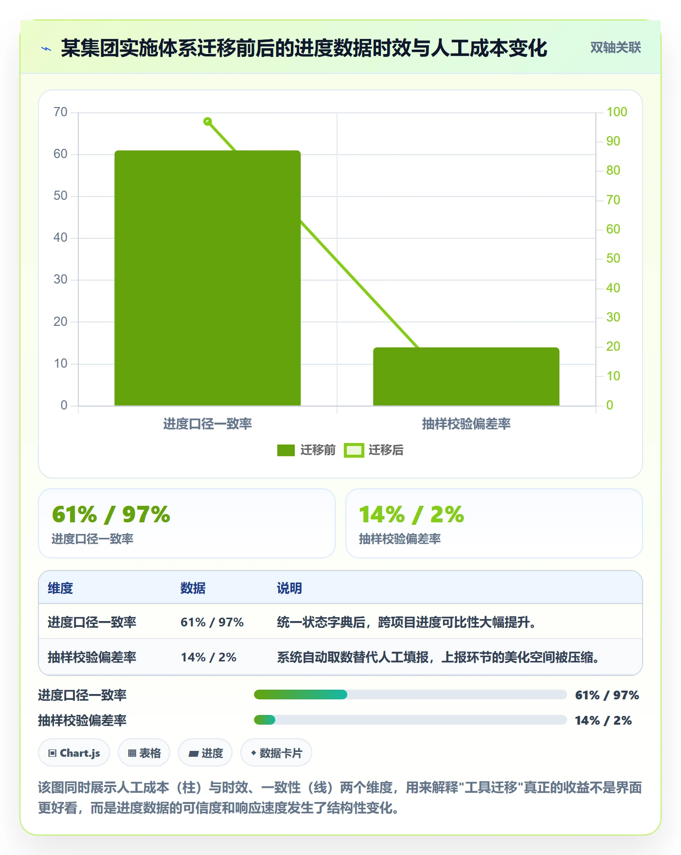 实际进度管理指南：实施团队如何做好进度管理，最佳实践全流程