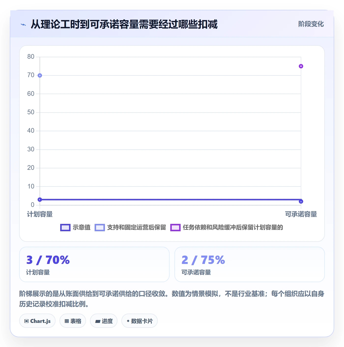 可用工时最佳实践：管理层人力资源计划数据分析，常见问题