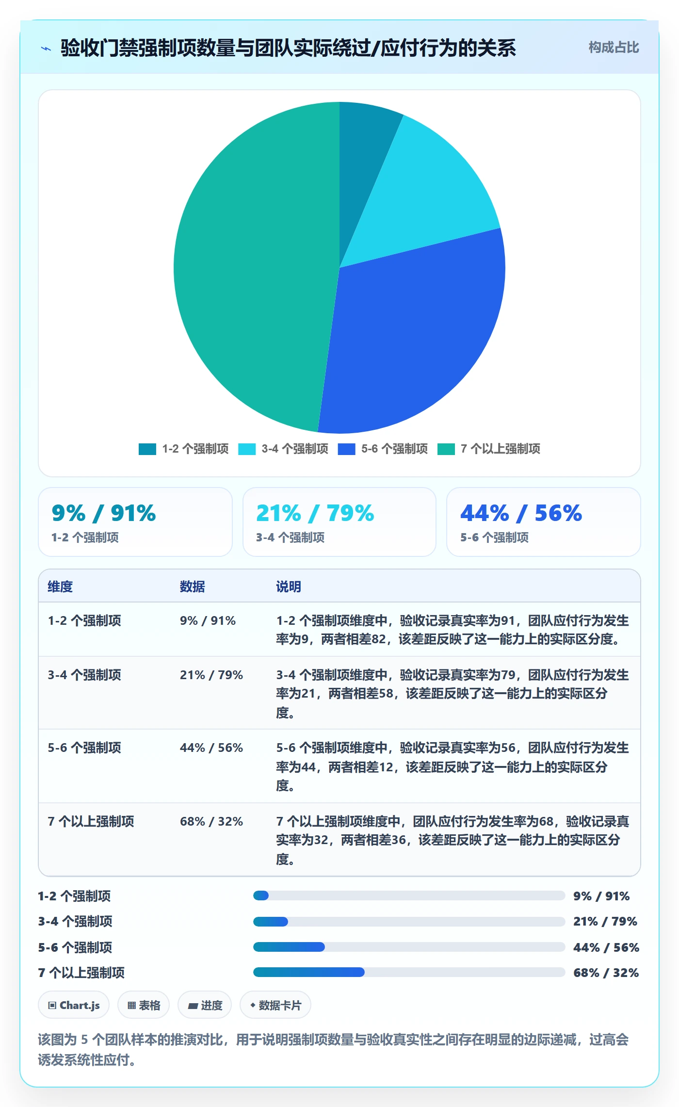 审核管理指南:项目成员如何做好任务验收,流程优化全流程