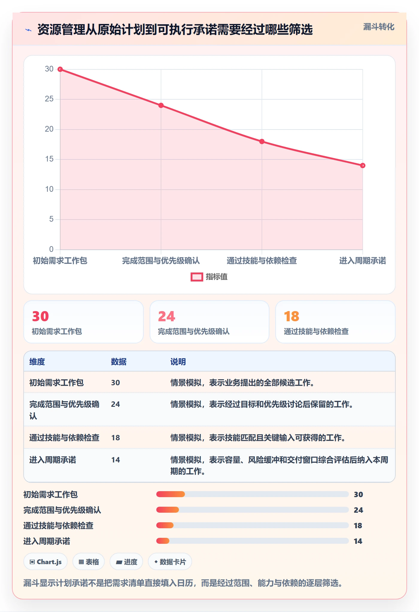 资源管理如何做好团队？项目经理数据分析与操作步骤