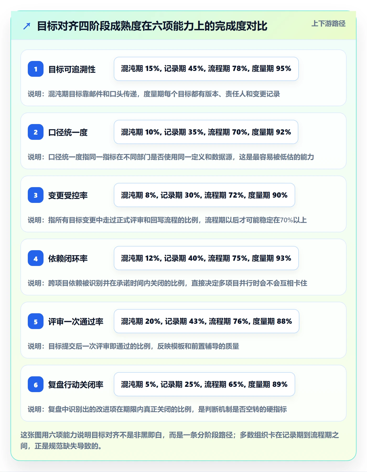 目标对齐流程与规范：PMO项目目标流程优化关键指标