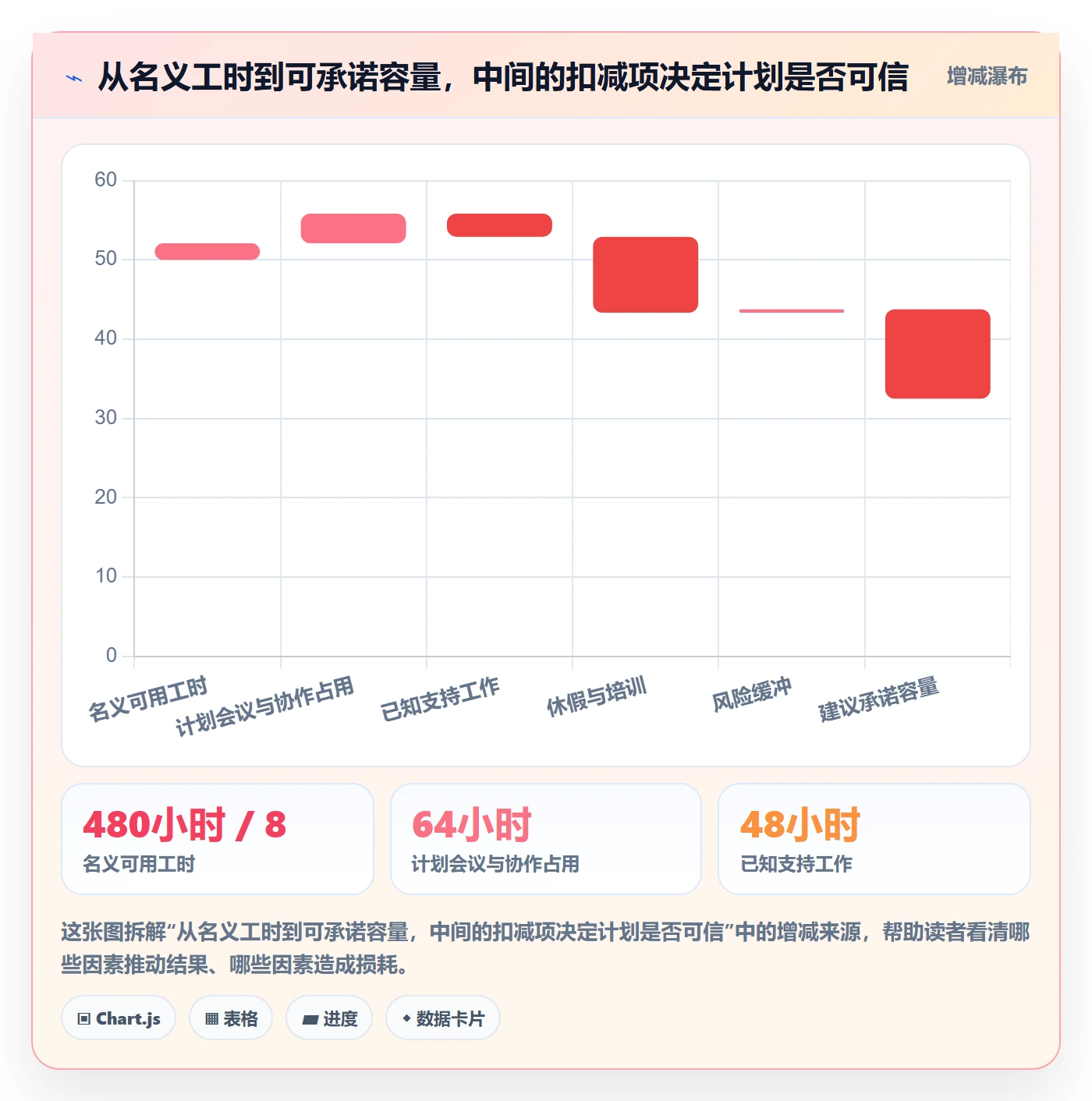 迭代容量落地方案：项目成员开展迭代管理的风险控制案例解析