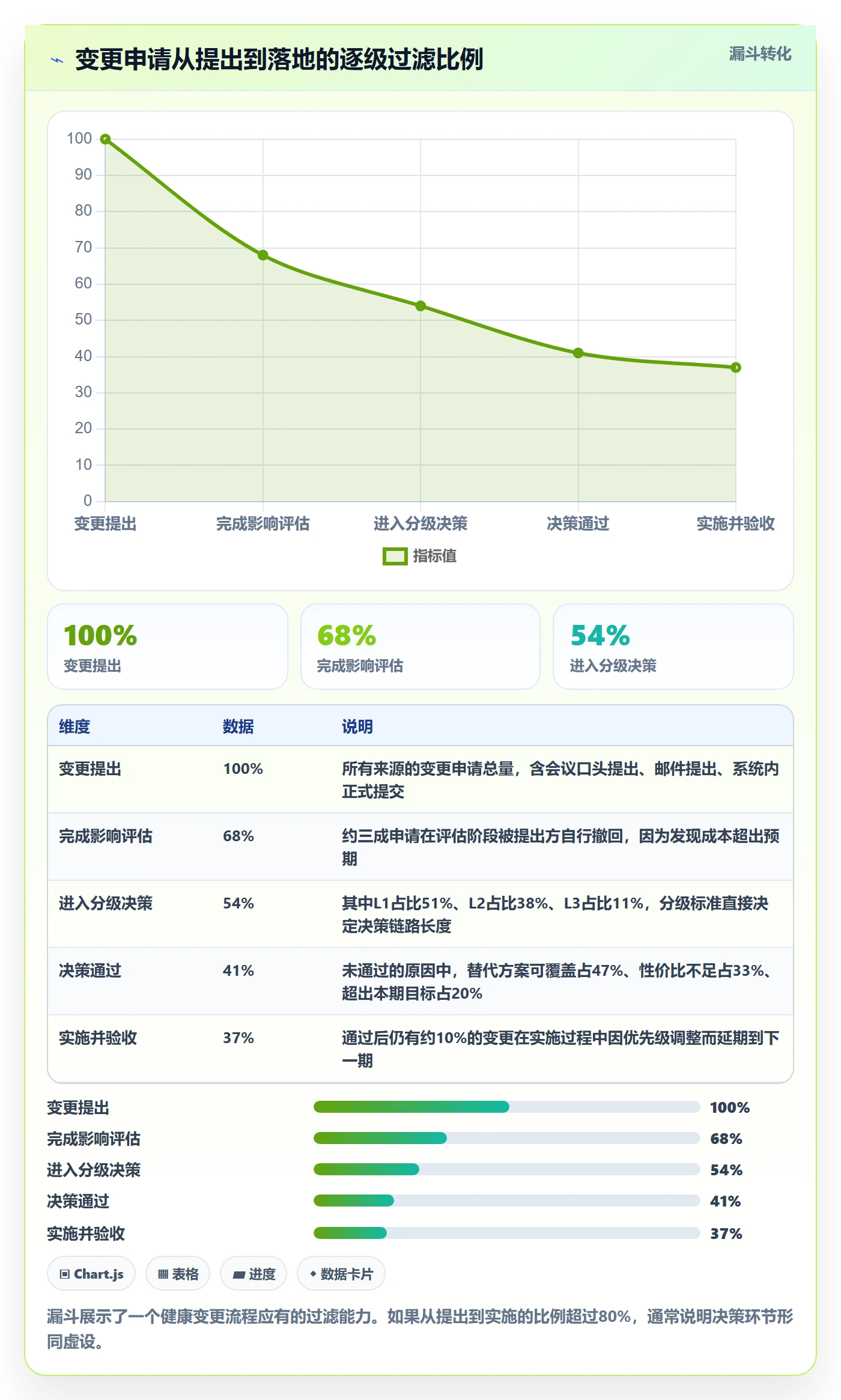 交付范围怎么做?项目负责人协同管理:项目范围从0到1
