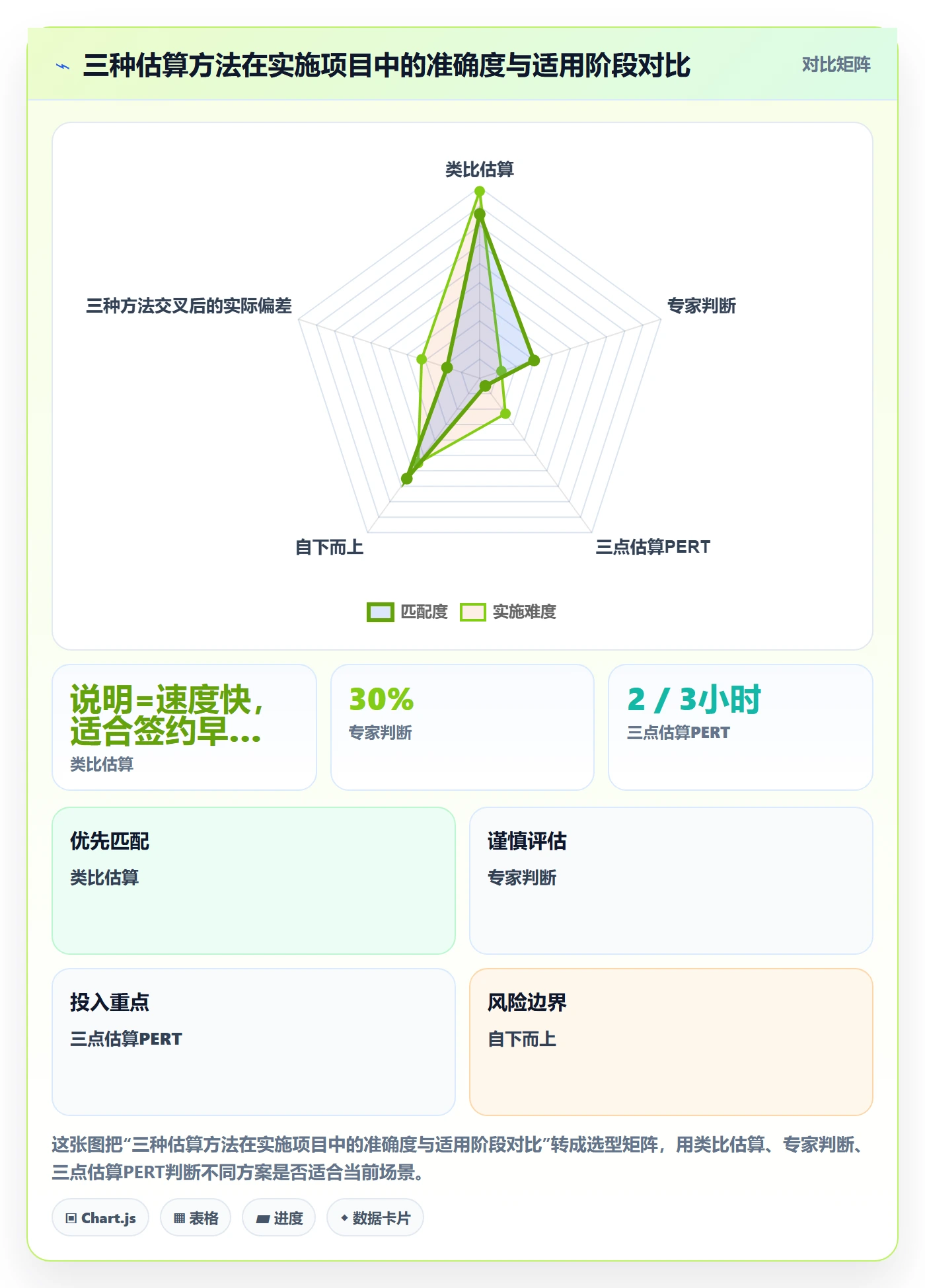 项目规划阶段计划教程:实施团队入门指南,避坑指南
