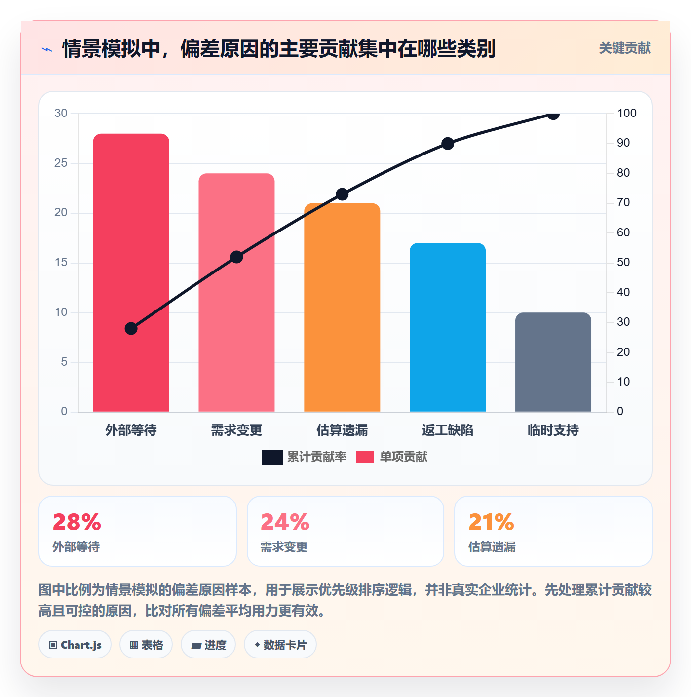实际工时实操方法:项目负责人提升工时管理效率的落地方案方法与模板