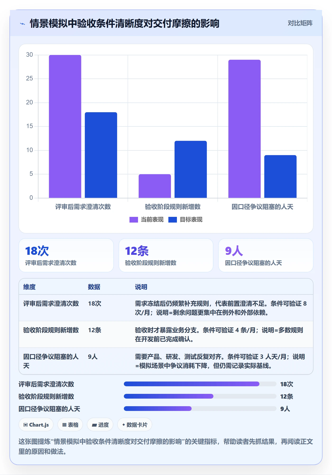产品需求验收条件全流程：研发团队效率提升与一文讲清