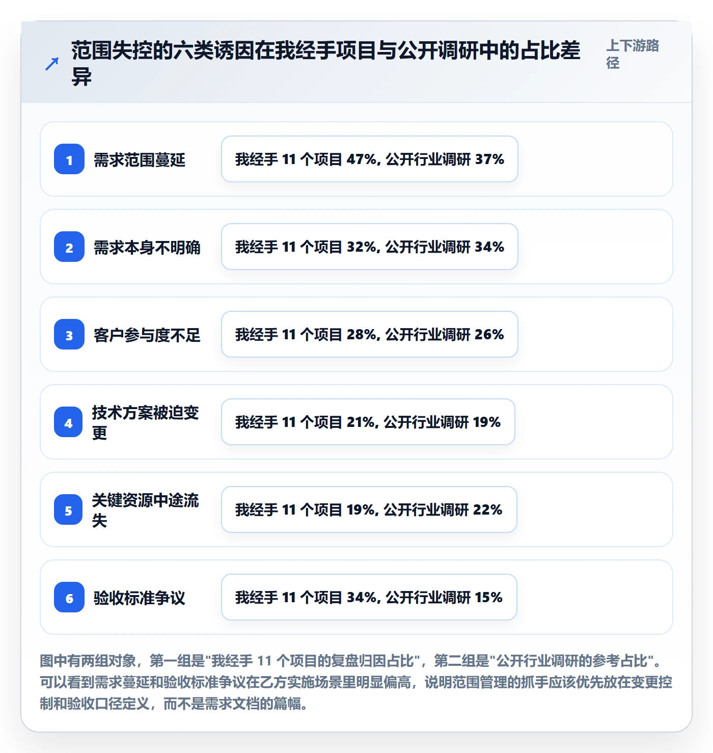 项目范围如何做好范围？实施团队入门指南与操作步骤