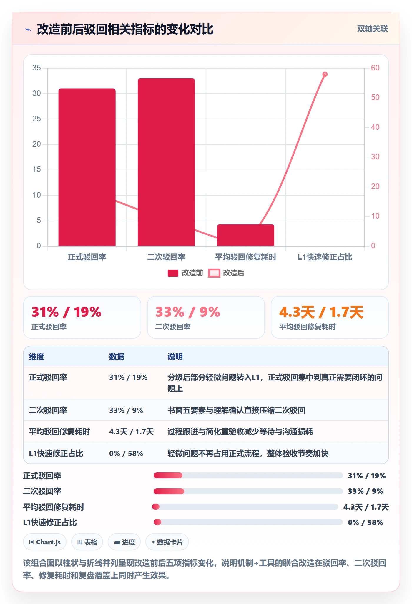 驳回管理指南:跨部门团队如何做好任务验收,最佳实践全流程