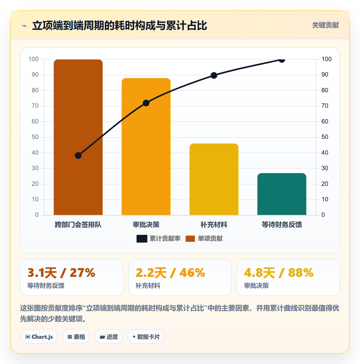 预算流程与规范:研发团队项目立项流程优化关键指标