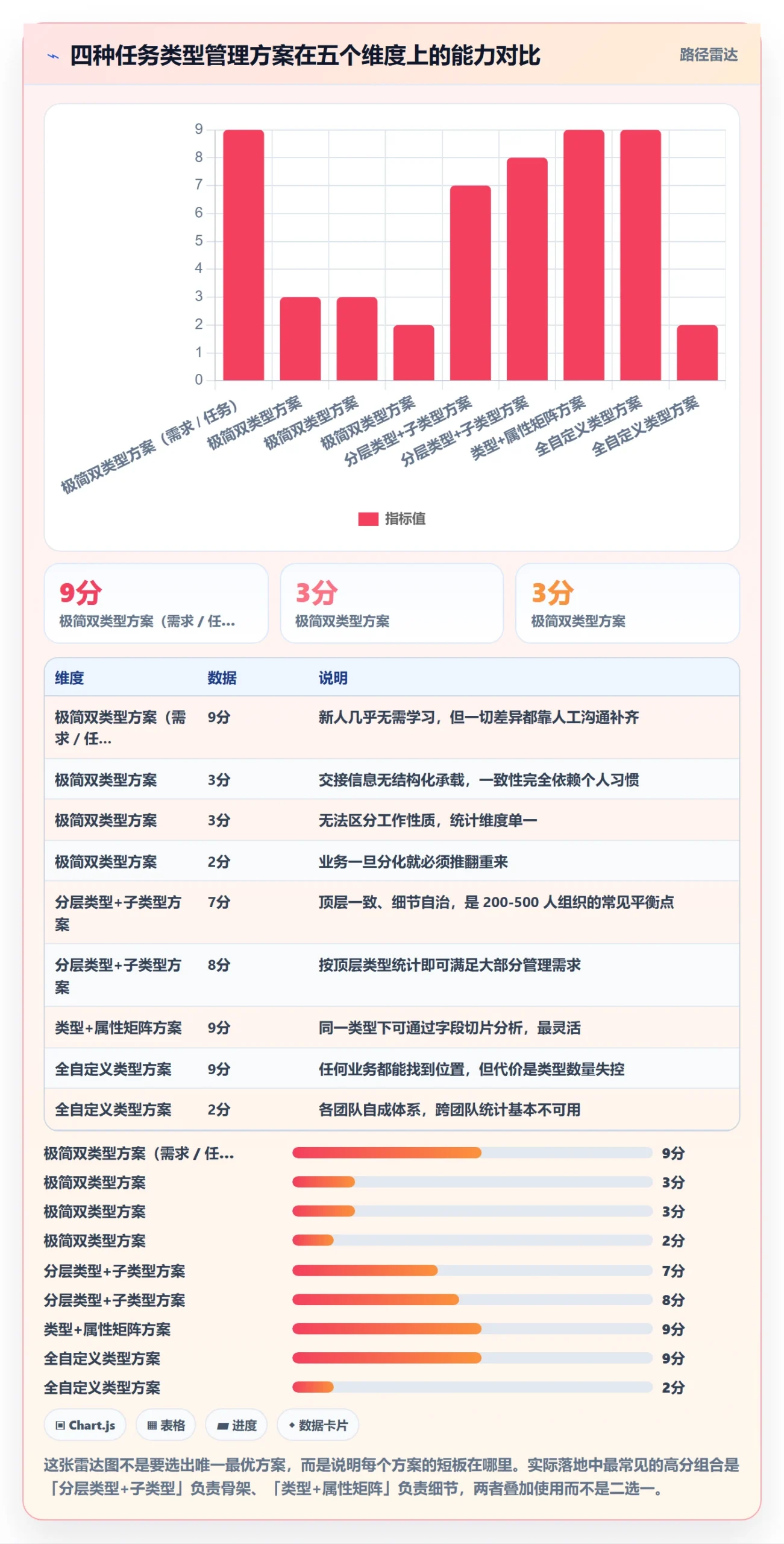 任务类型管理方法大全:产品经理任务属性协同管理落地清单