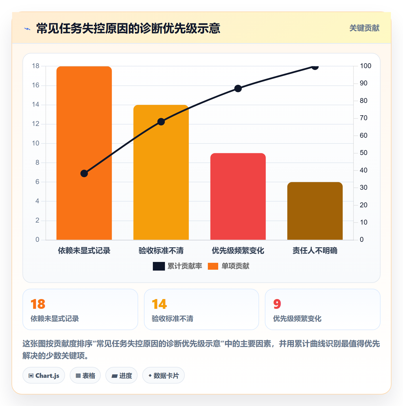 Task管理方法大全:企业管理者敏捷项目协同管理落地清单