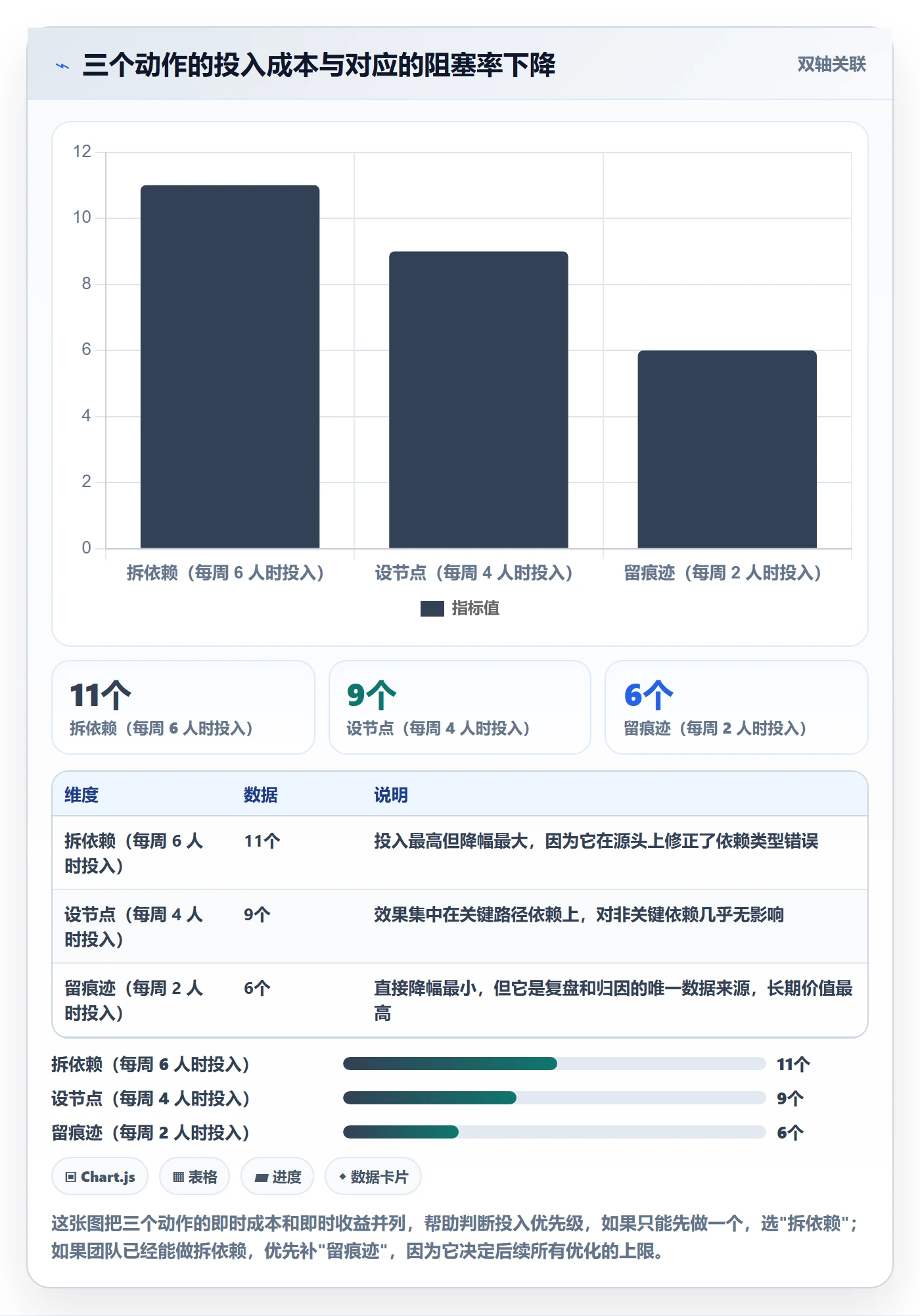 FS流程与规范:产品经理任务依赖效率提升关键指标