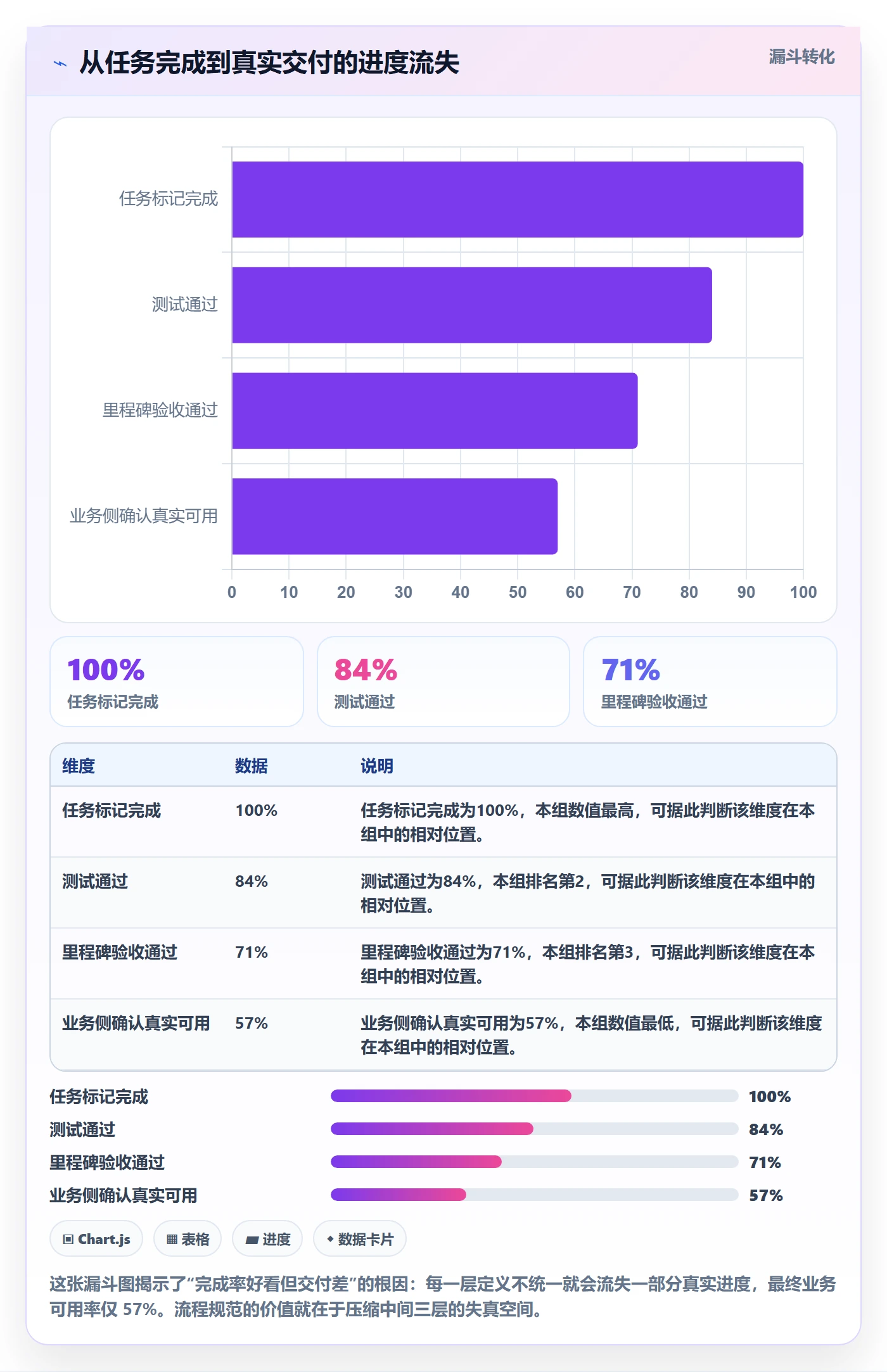 计划进度流程与规范：企业管理者进度管理流程优化关键指标