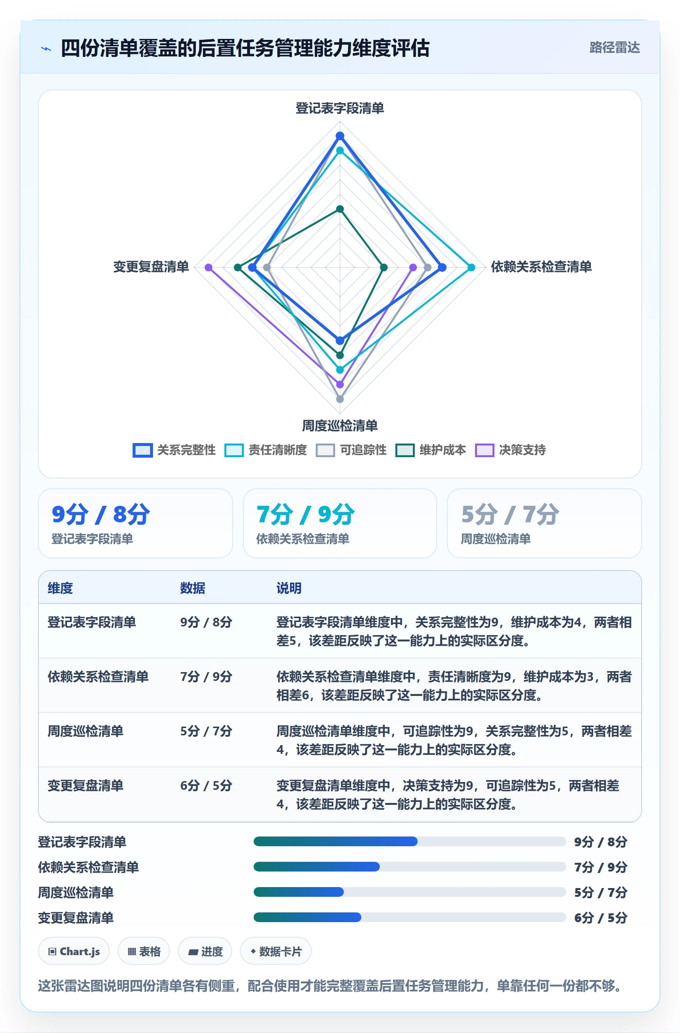 后置任务管理方法大全：PMO任务依赖入门指南落地清单