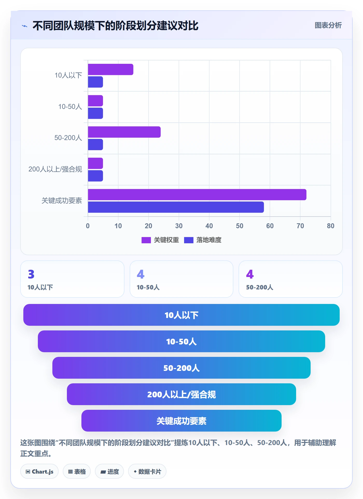阶段划分怎么做?项目成员效率提升:项目阶段从0到1