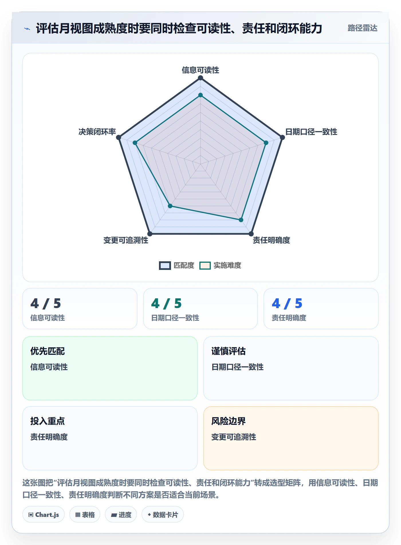 月视图管理指南:PMO如何做好日历视图,流程优化全流程