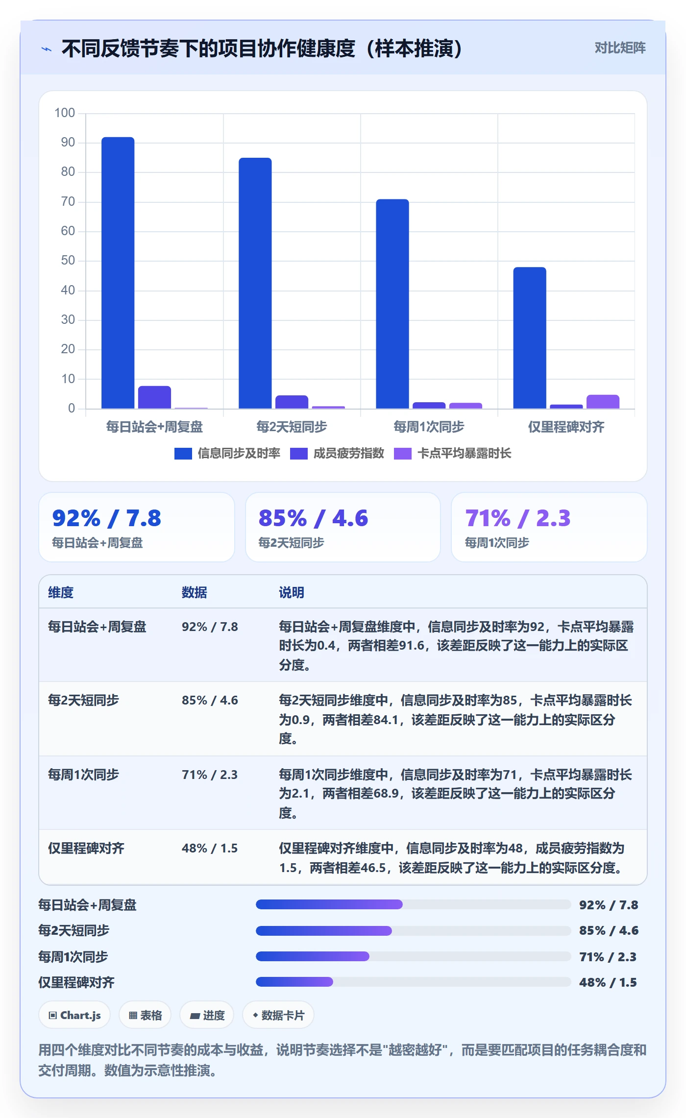 开始怎么做?项目成员制度设计:任务执行从0到1