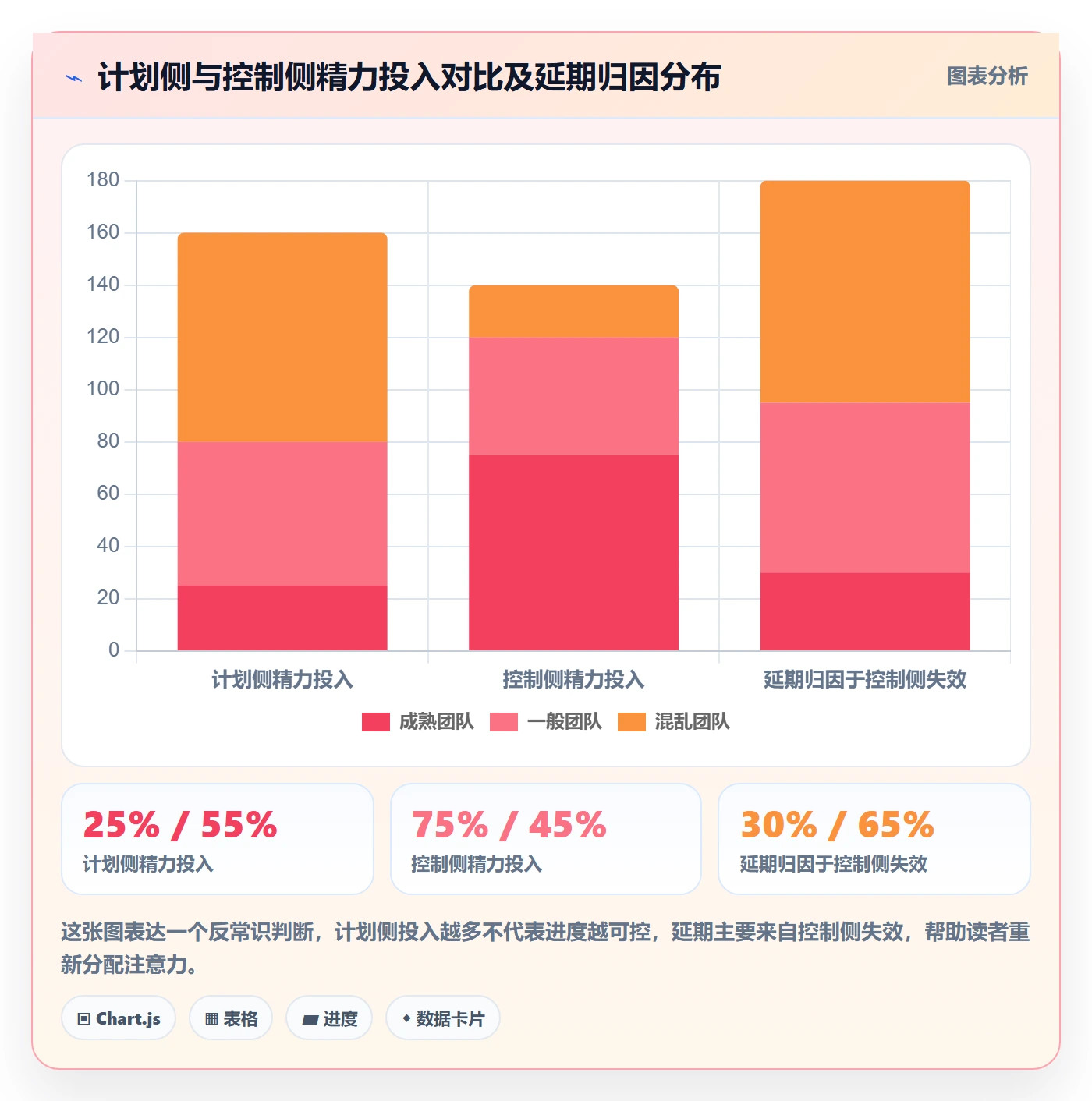 进度管理项目进度全流程：PMO实操方法与一文讲清