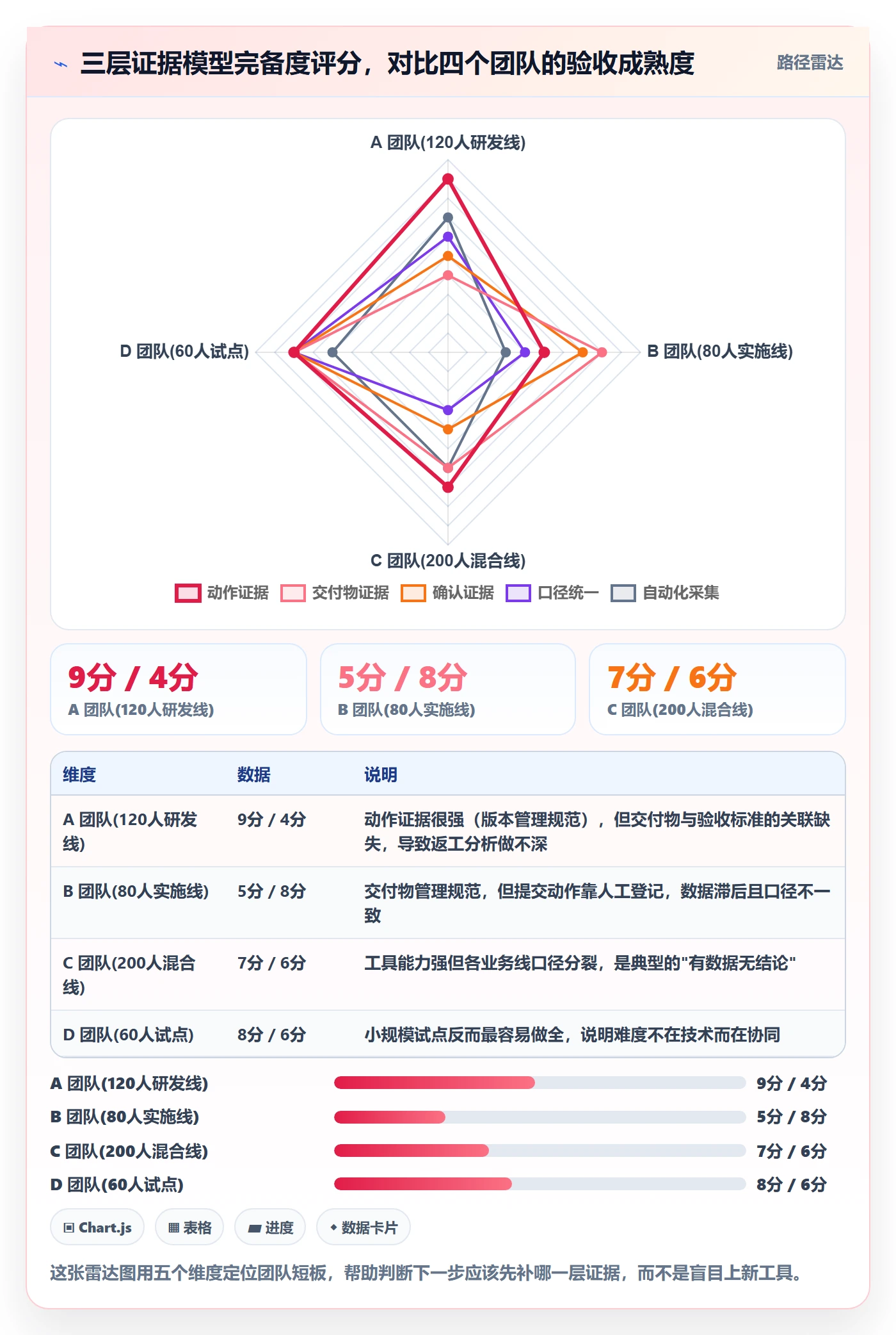 提交怎么做?PMO数据分析:任务验收从0到1