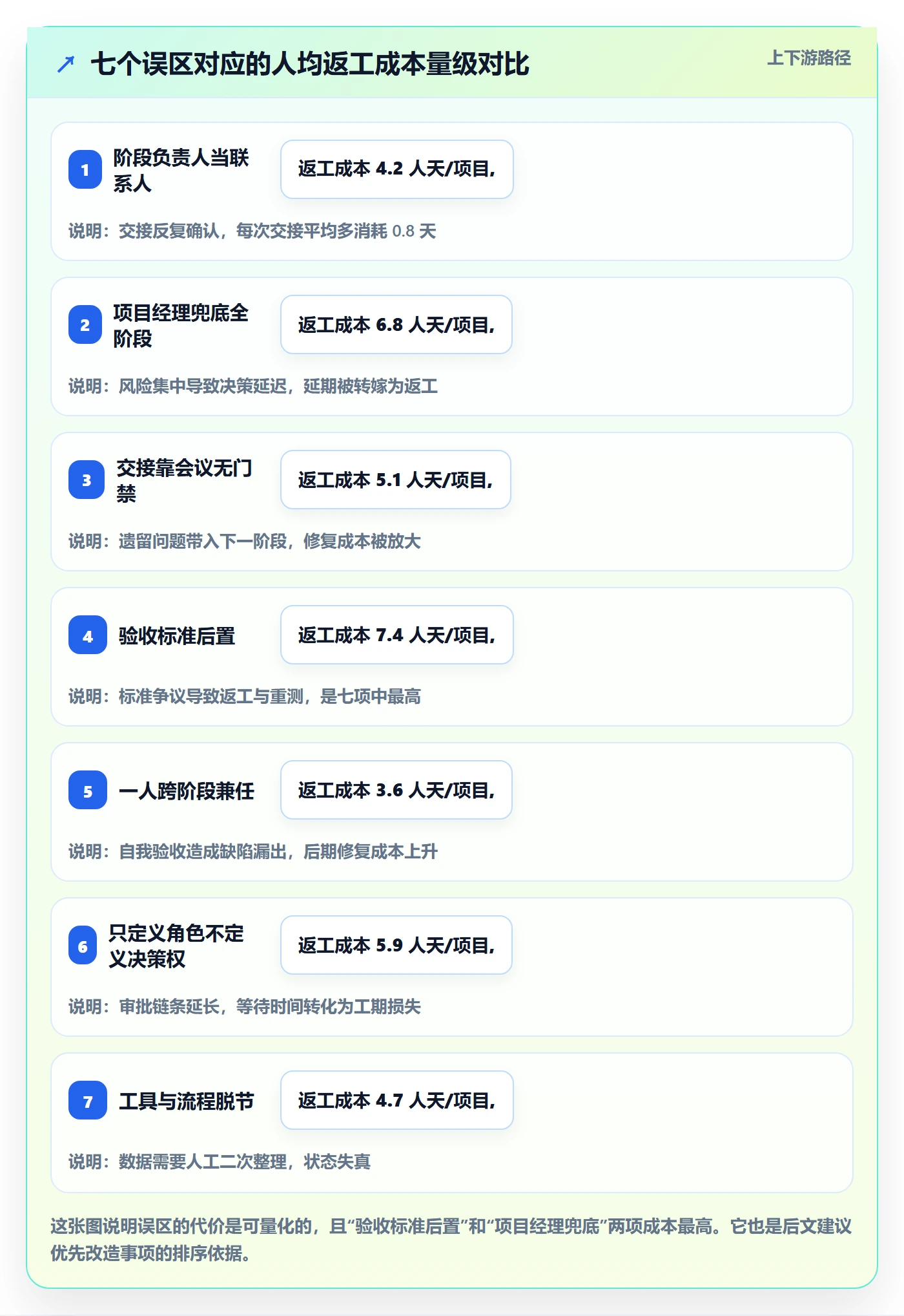 项目阶段阶段负责人全流程:项目负责人流程优化与一文讲清