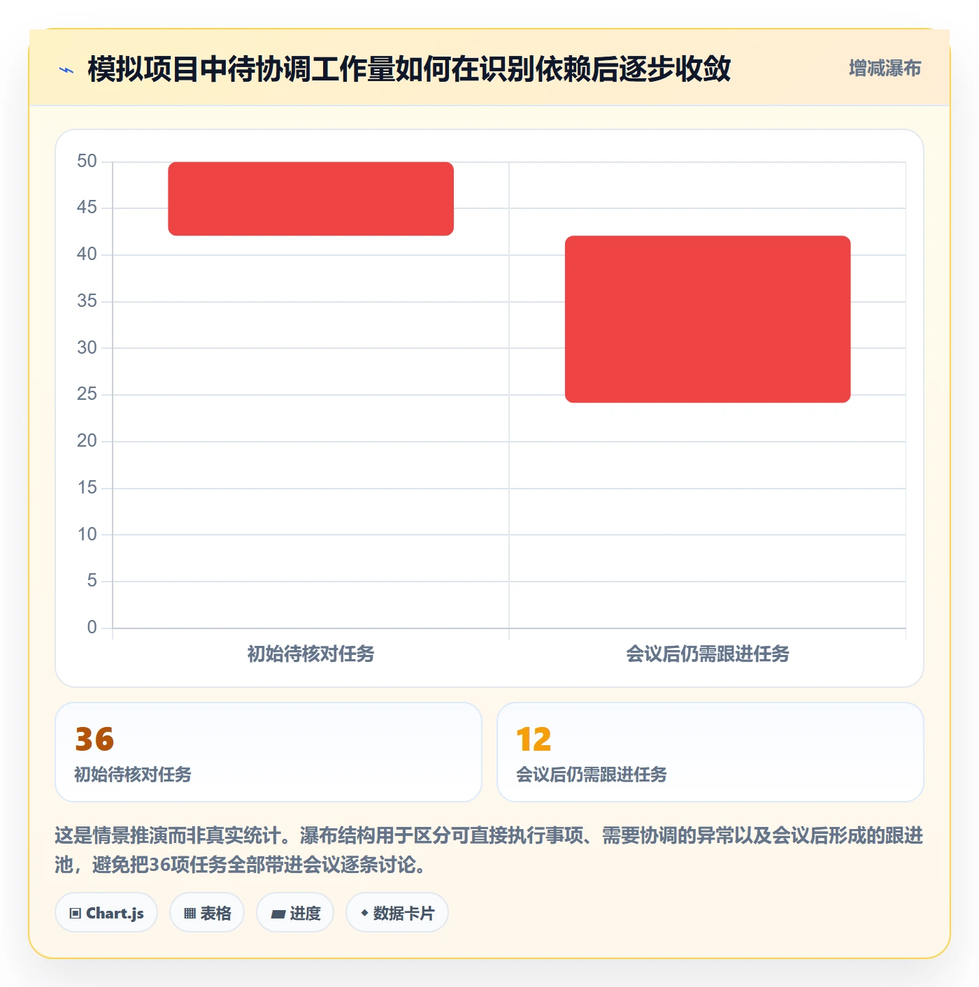 日历视图周视图教程:PMO协同管理,避坑指南