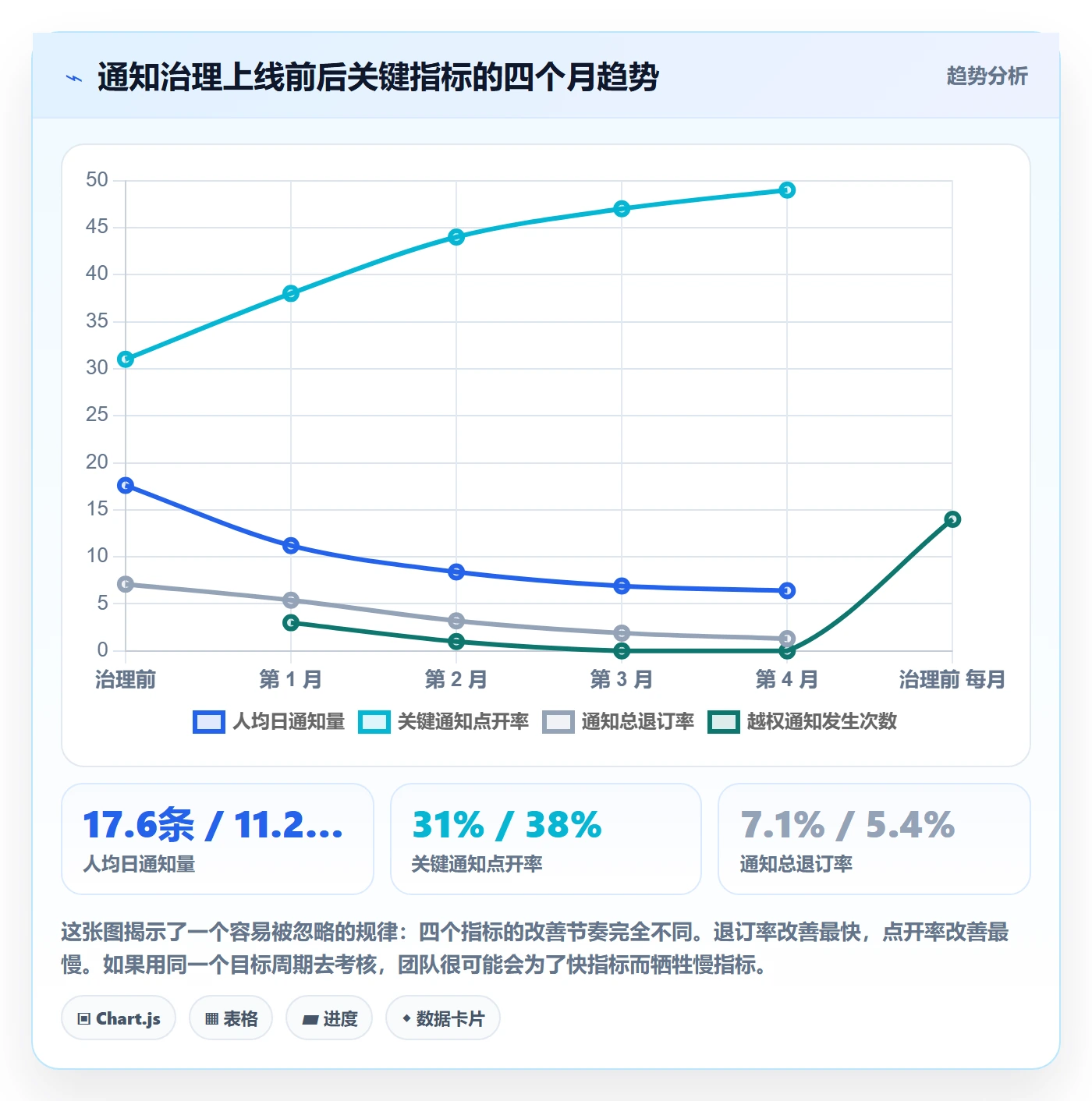 消息通知管理指南：产品经理如何做好任务提醒，风险控制全流程