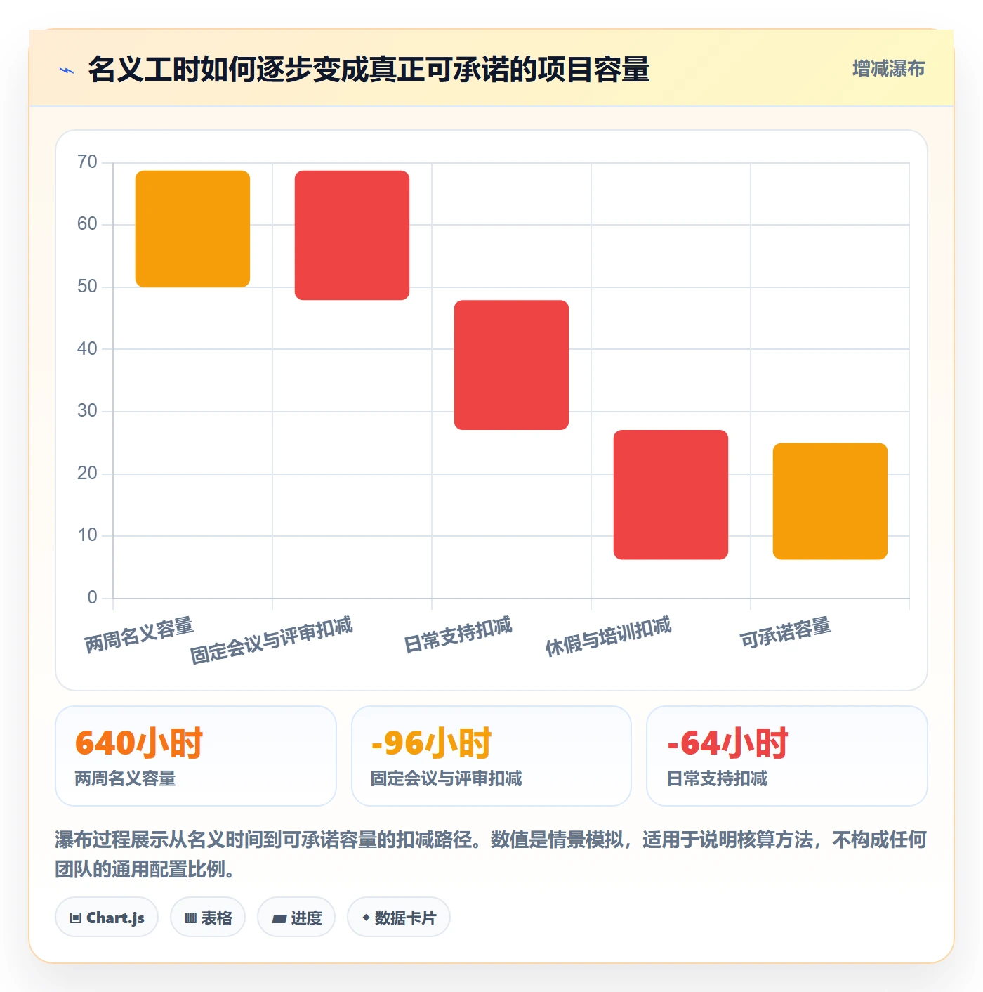 计划工时实操方法:项目成员提升工时管理效率的流程优化方法与模板