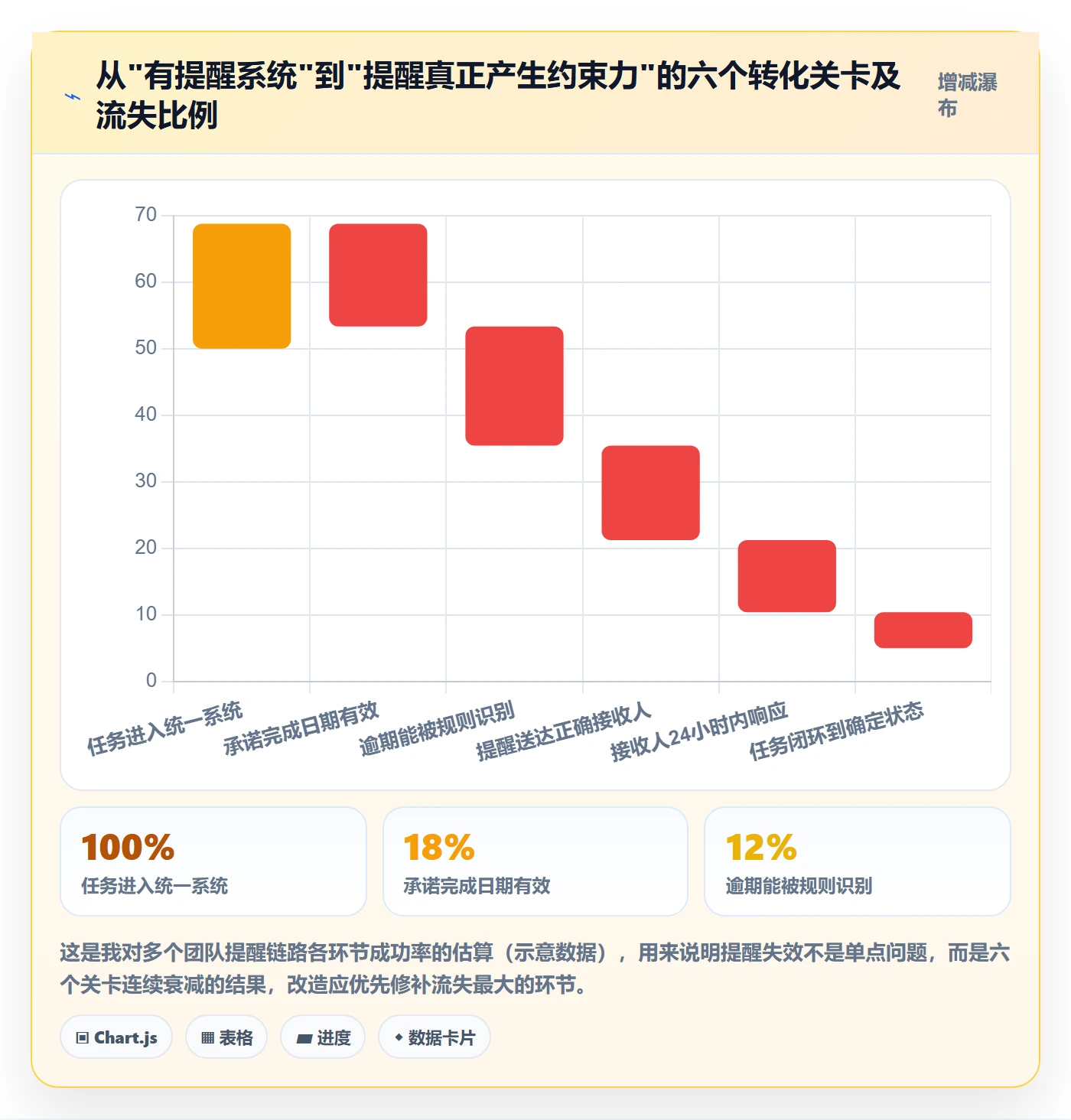 超期提醒管理方法大全:项目成员任务提醒协同管理落地清单