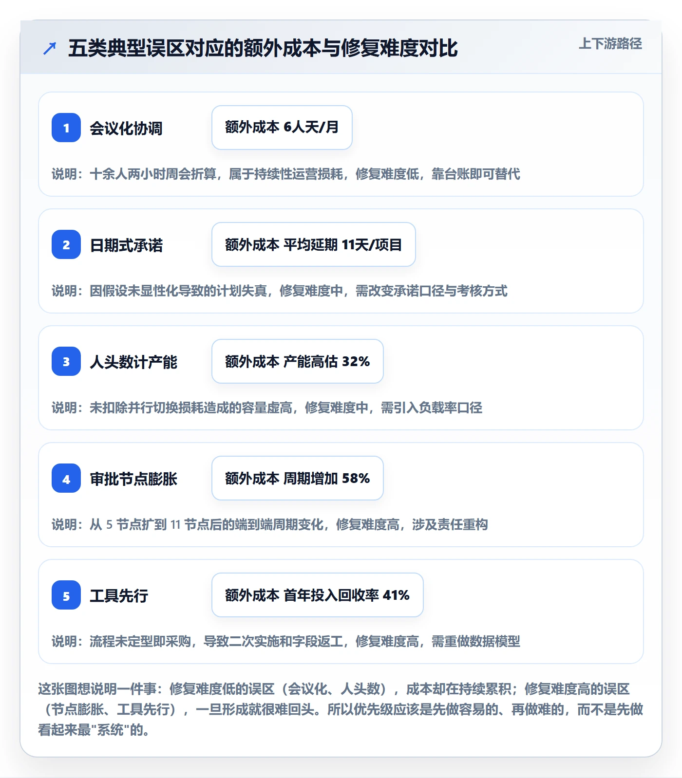 团队管理指南：跨部门团队如何做好资源管理，流程优化全流程