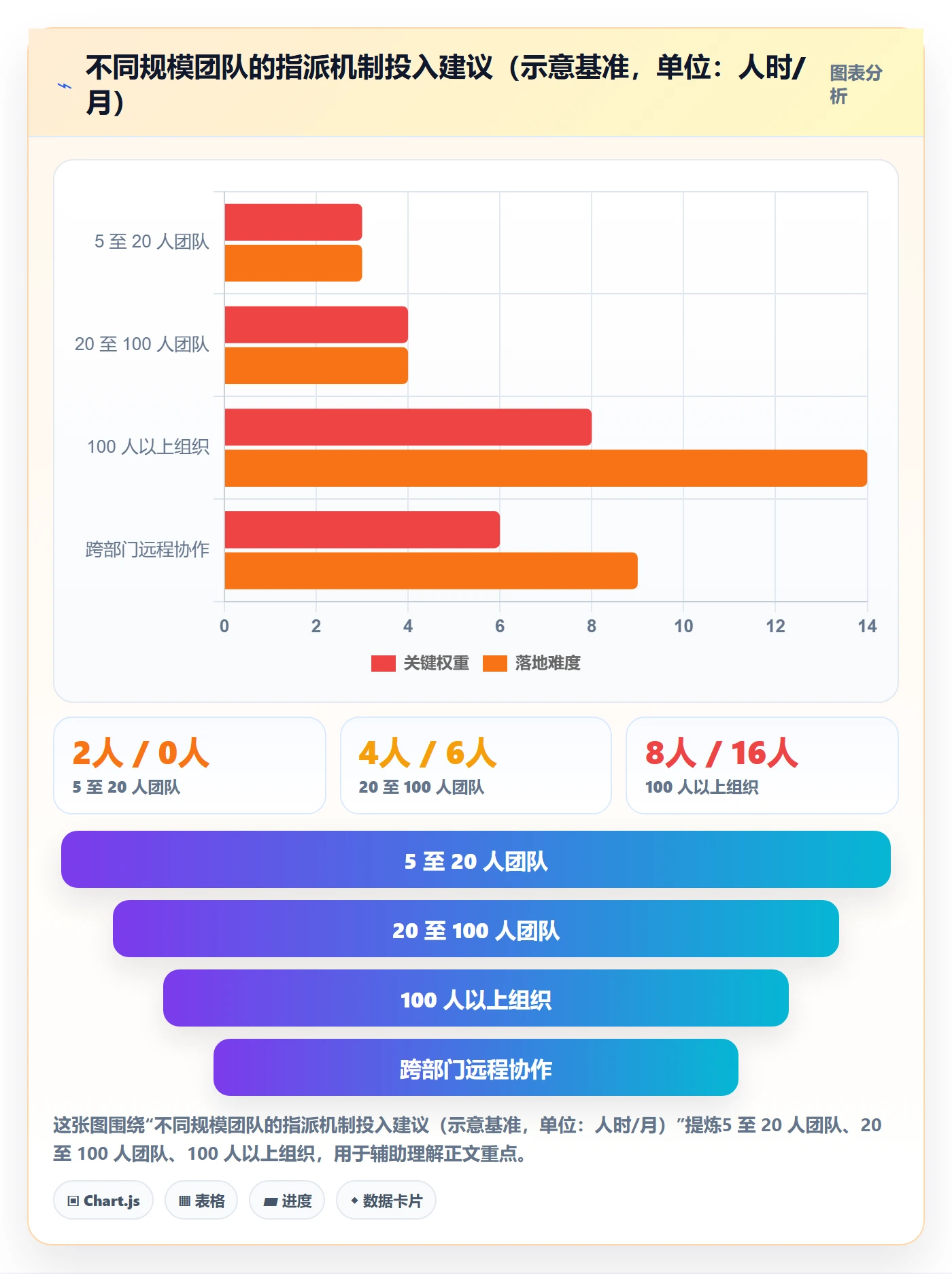 指派怎么做?项目经理最佳实践:任务分派从0到1