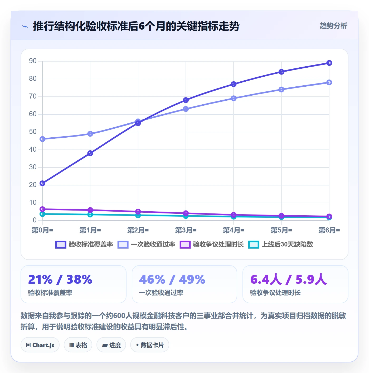 验收标准怎么做?PMO最佳实践:任务验收从0到1