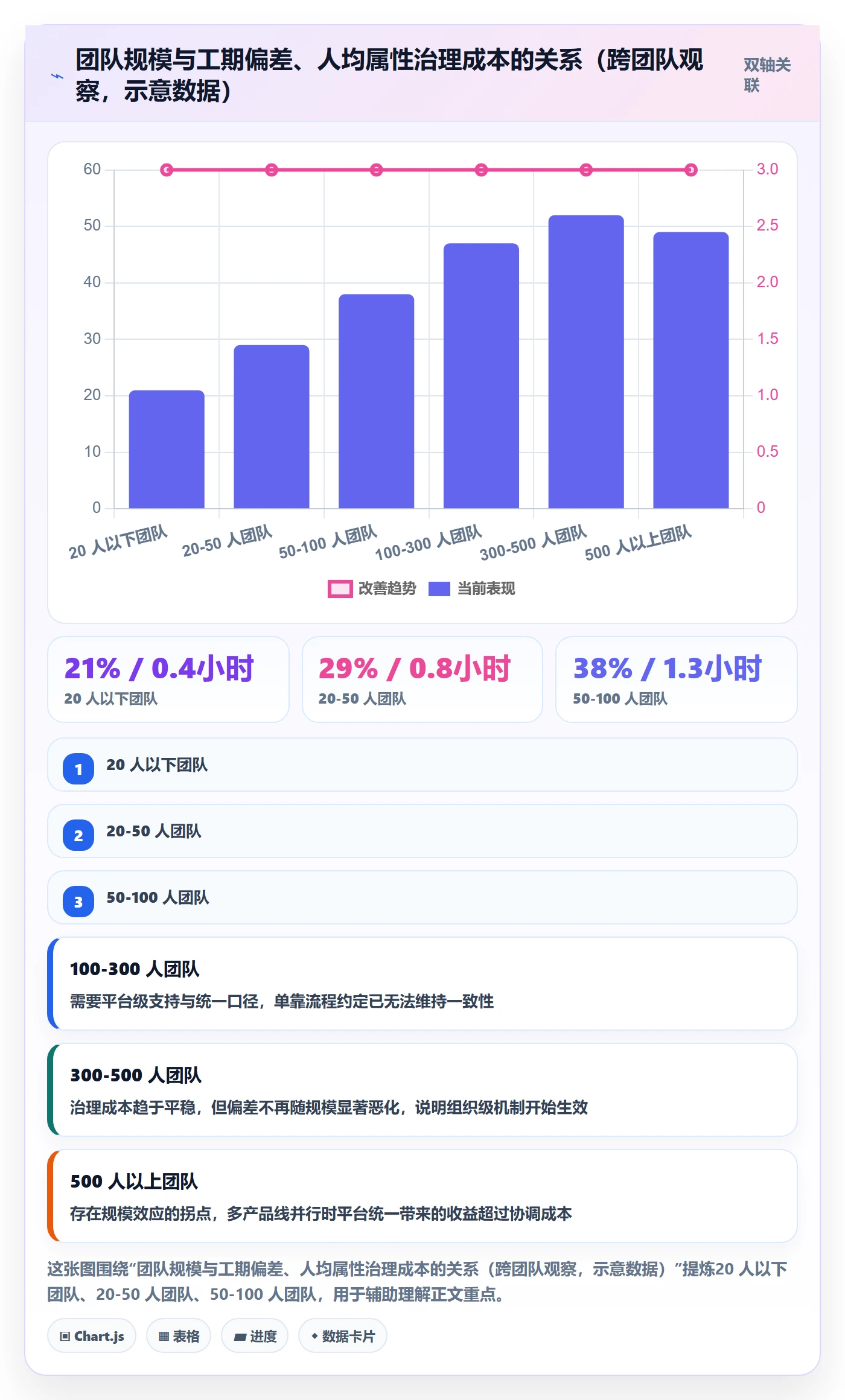 预计工期最佳实践:研发团队任务属性协同管理,常见问题