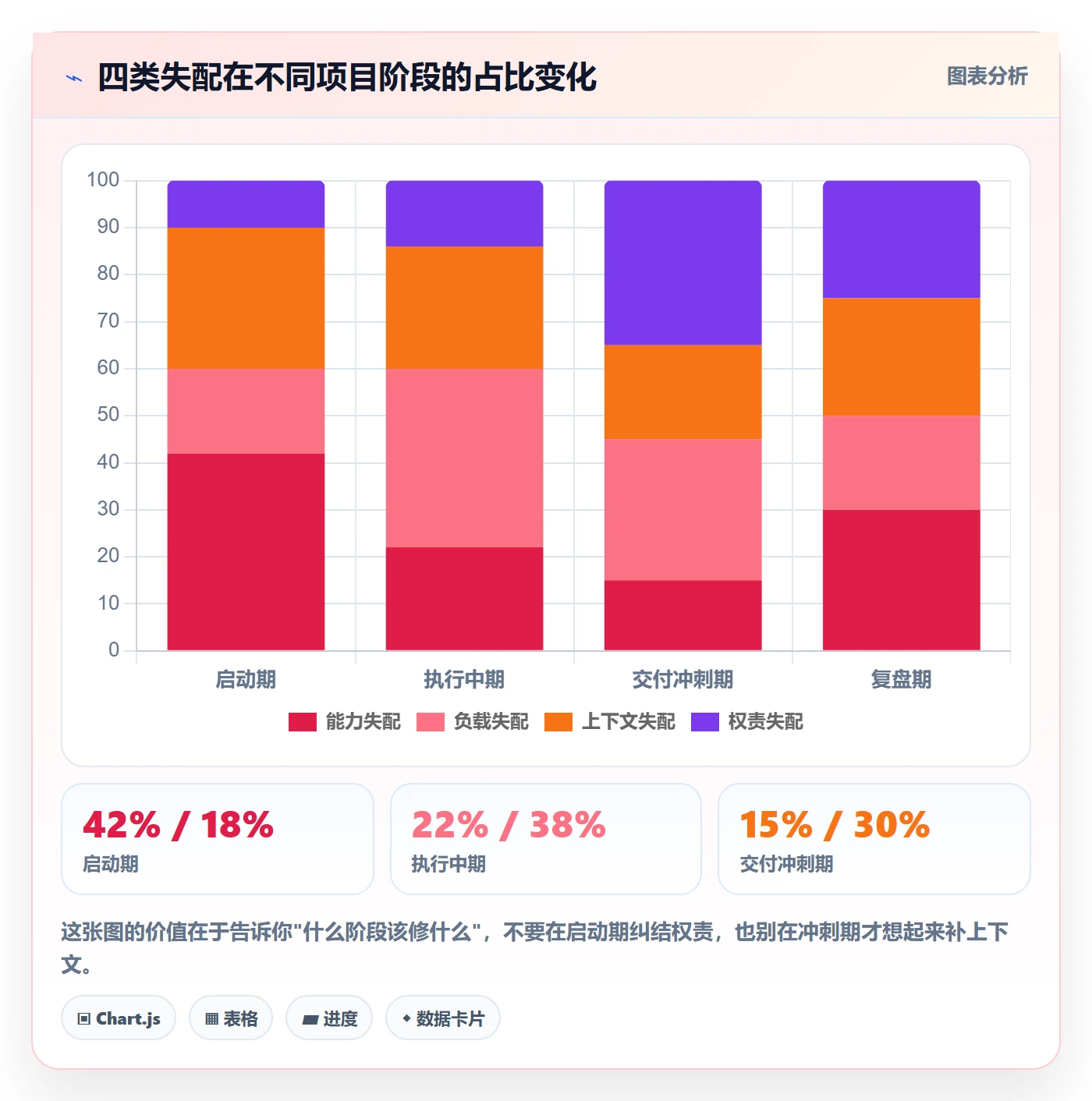 指派管理方法大全：项目负责人任务分派最佳实践落地清单