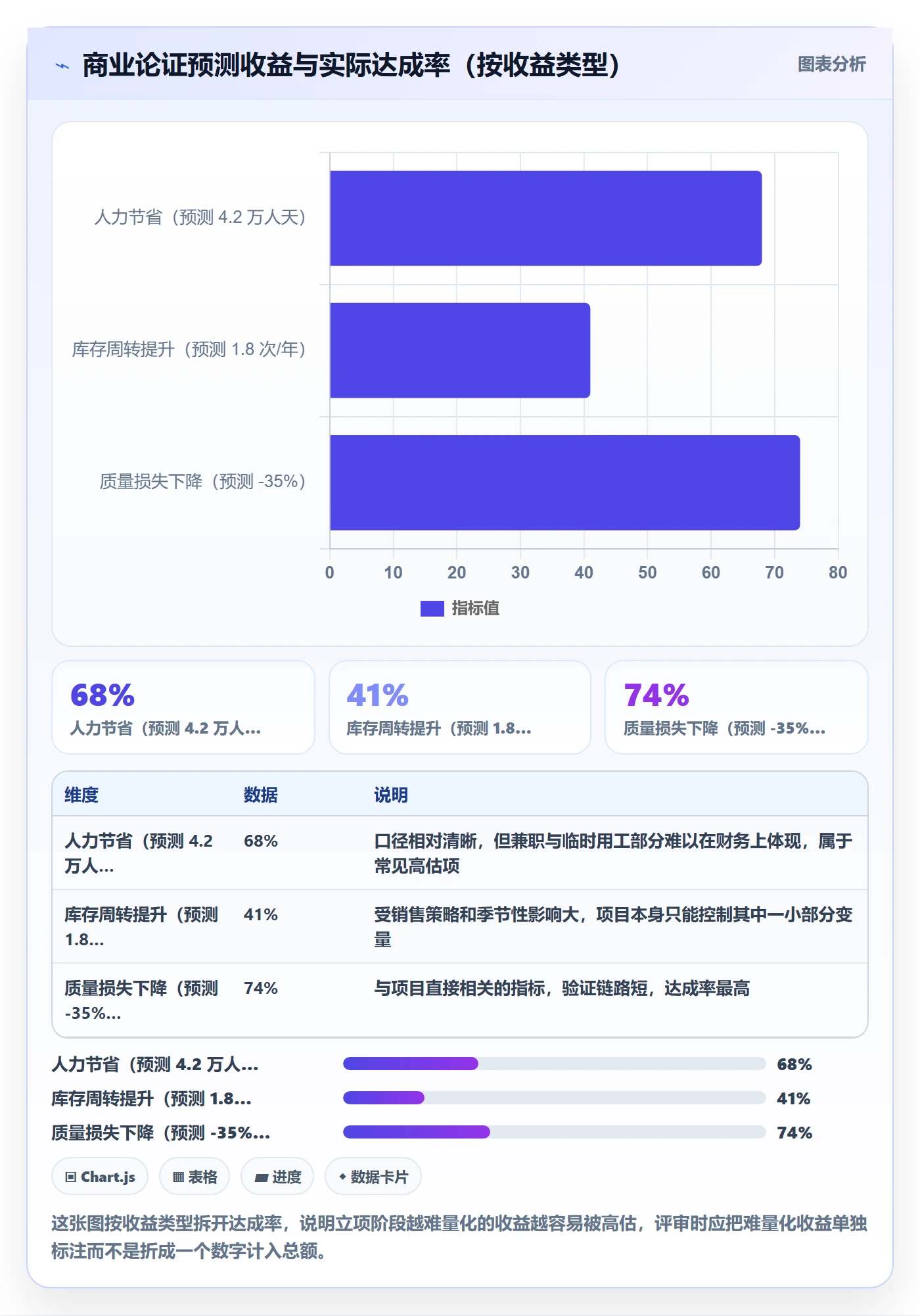 项目负责人最佳实践：PMO项目立项实操方法，常见问题