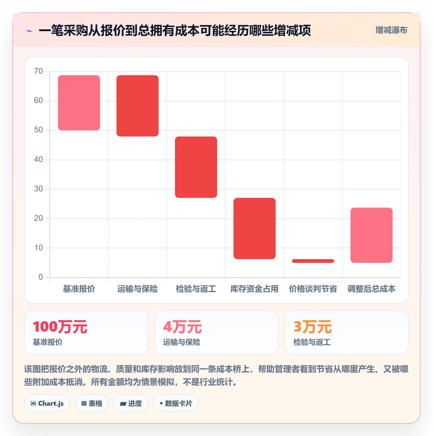 采购成本管理指南：企业管理者如何做好成本管理，数据分析全流程