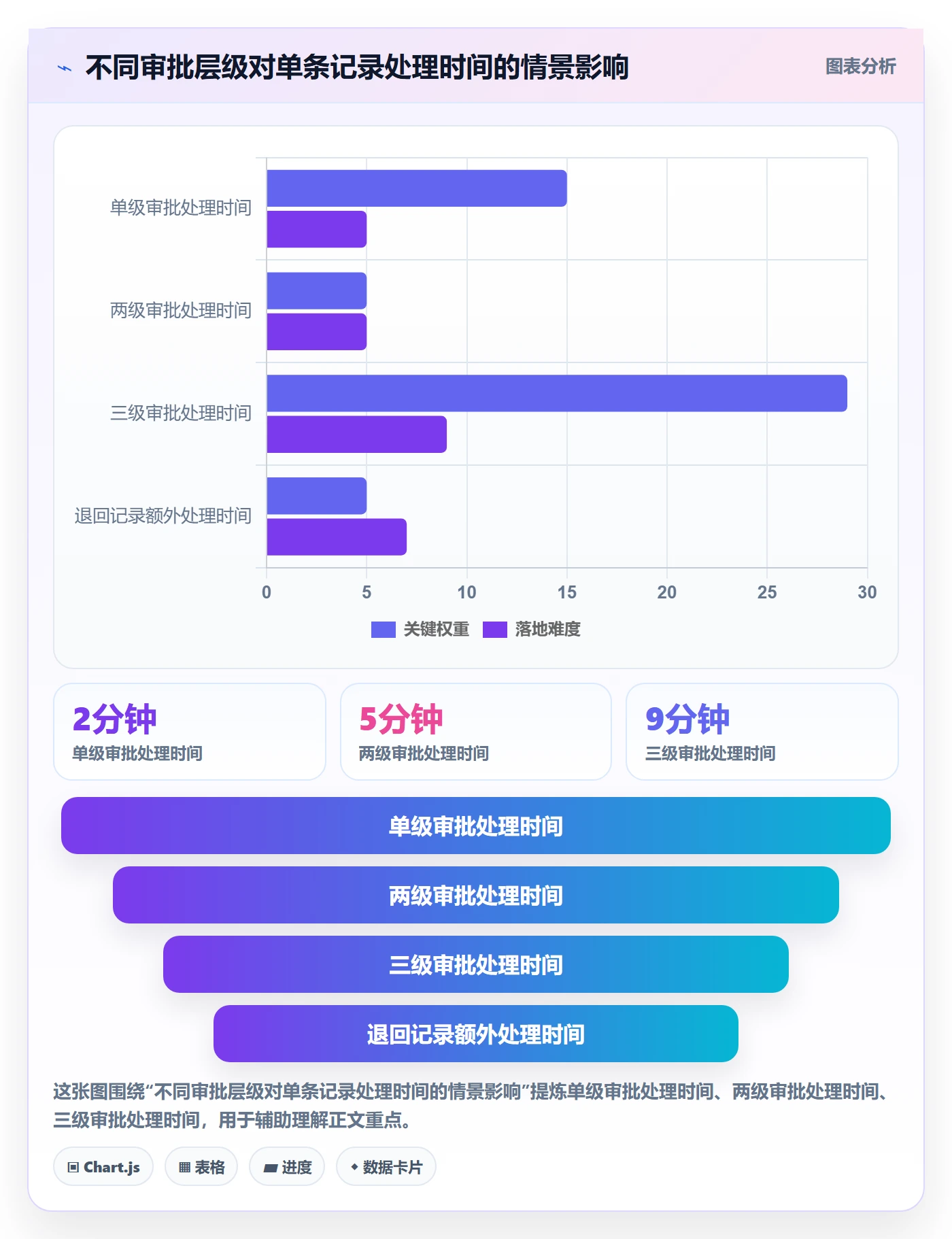 审批管理指南:企业管理者如何做好工时表,协同管理全流程