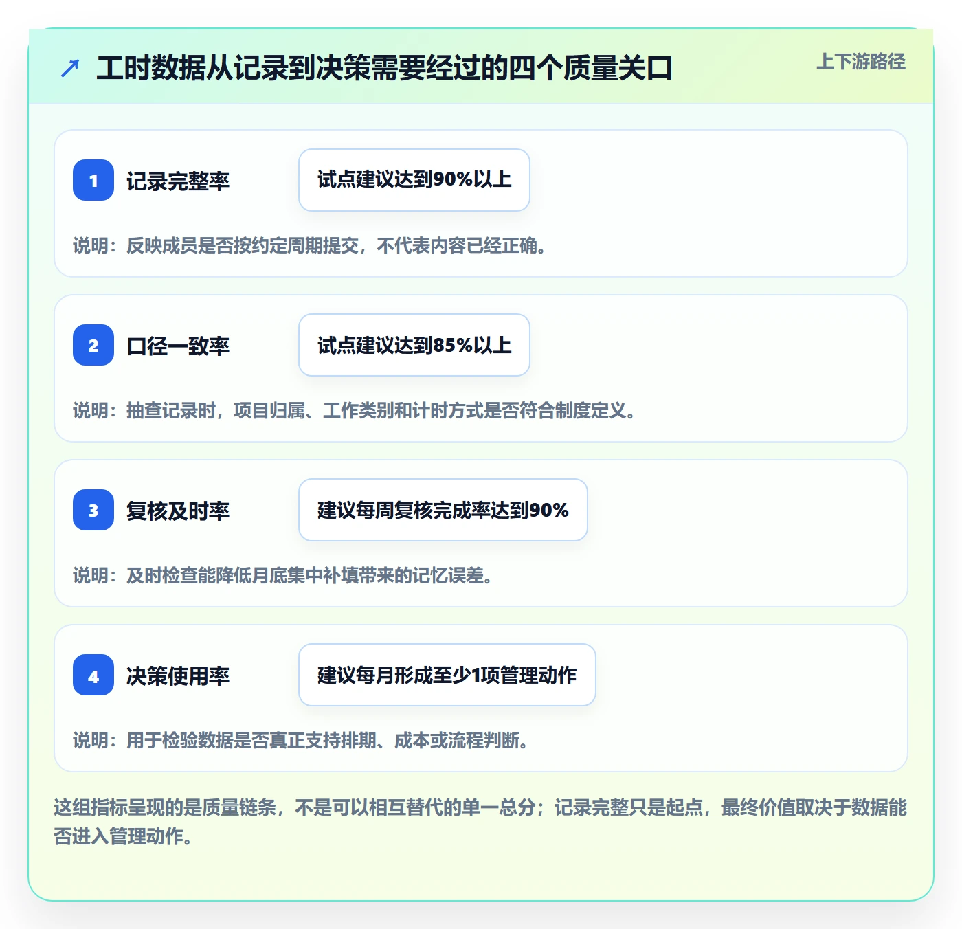 项目工时落地方案：跨部门团队开展工时表的制度设计案例解析