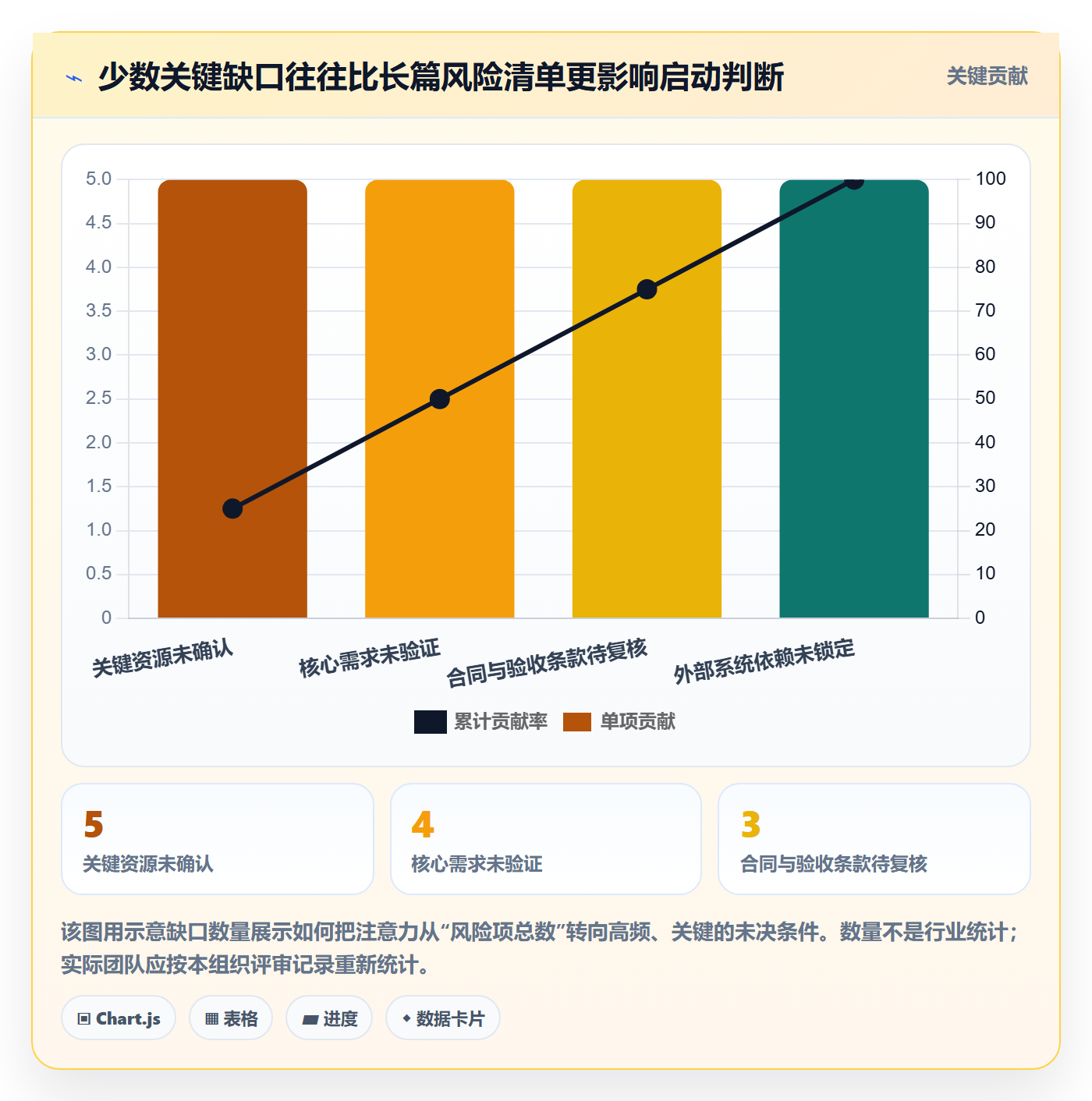项目立项优先级教程:项目经理风险控制,避坑指南