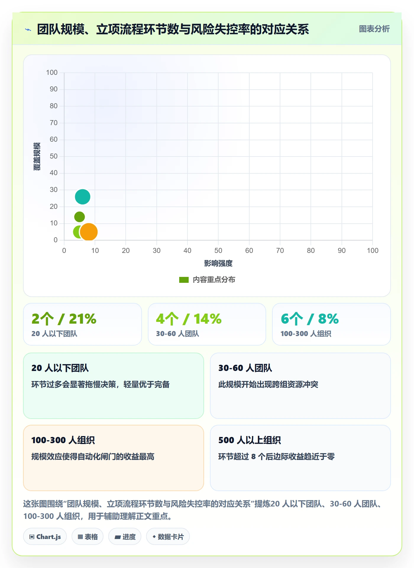 项目目标流程与规范:项目成员项目立项风险控制关键指标