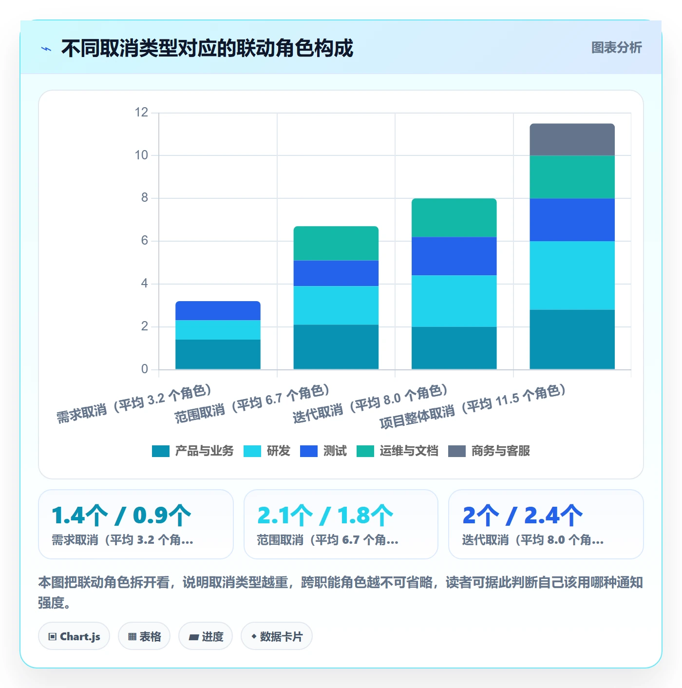 取消落地方案:项目经理开展任务执行的落地方案案例解析