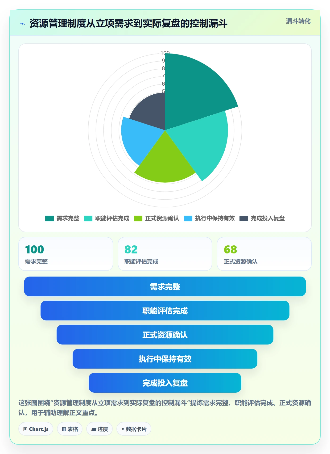 角色管理指南:PMO如何做好资源管理,制度设计全流程