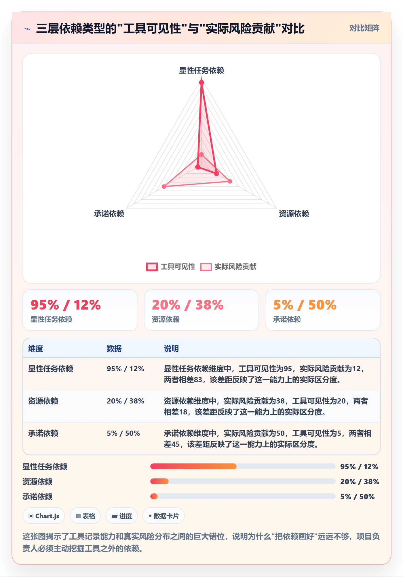 前置任务最佳实践:项目负责人任务依赖风险控制,常见问题
