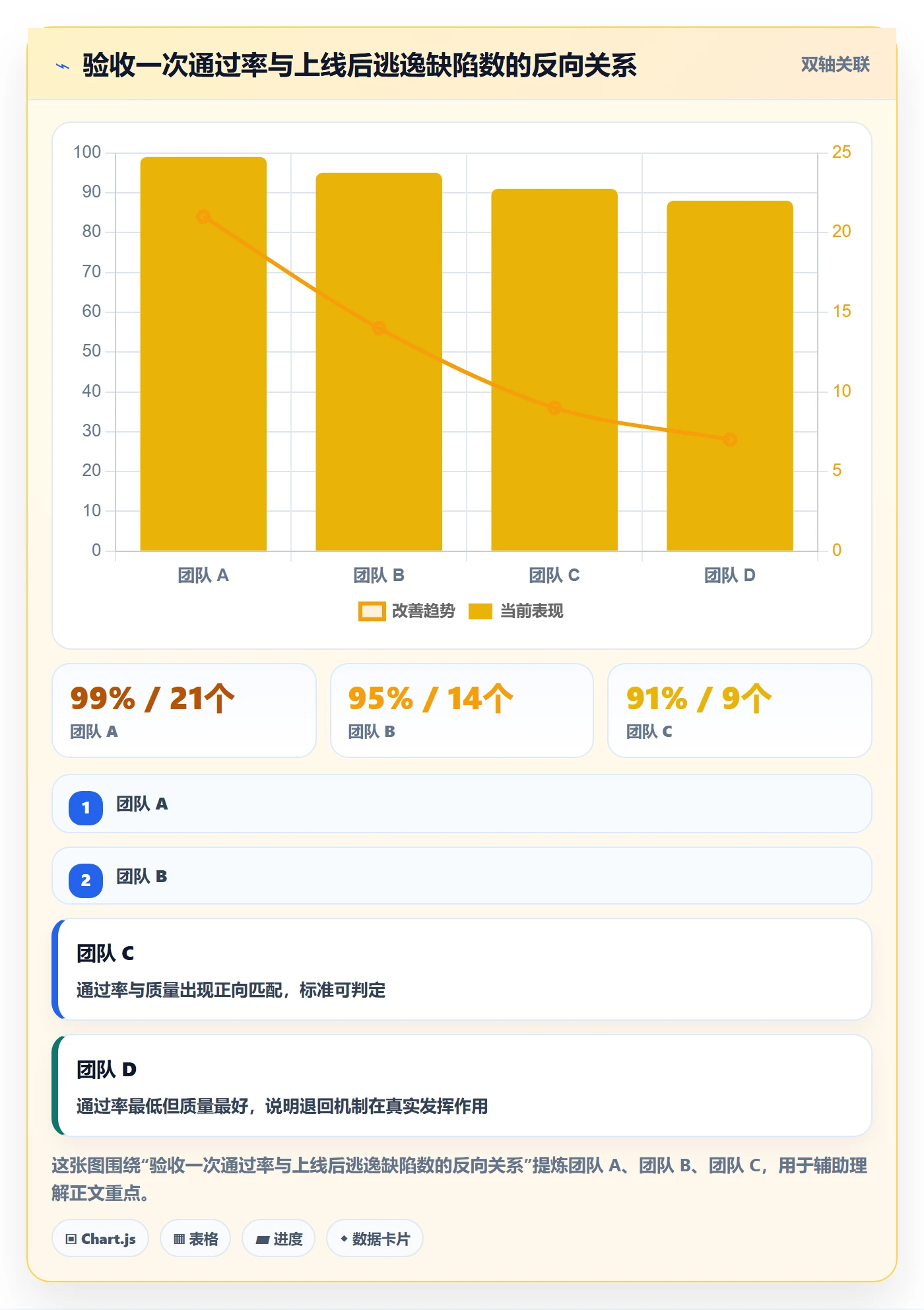 提交流程与规范:企业管理者任务验收风险控制关键指标