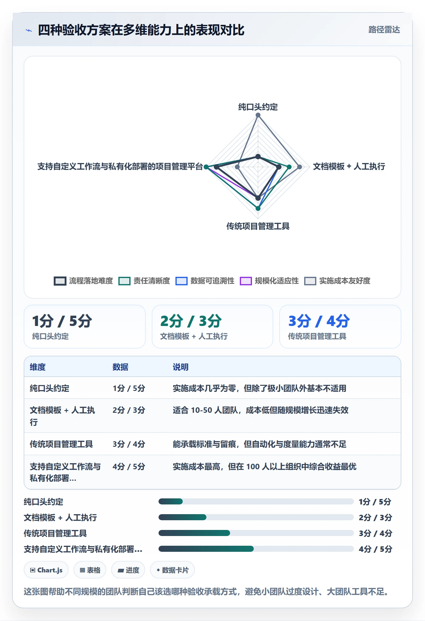 任务验收验收全流程:产品经理入门指南与一文讲清