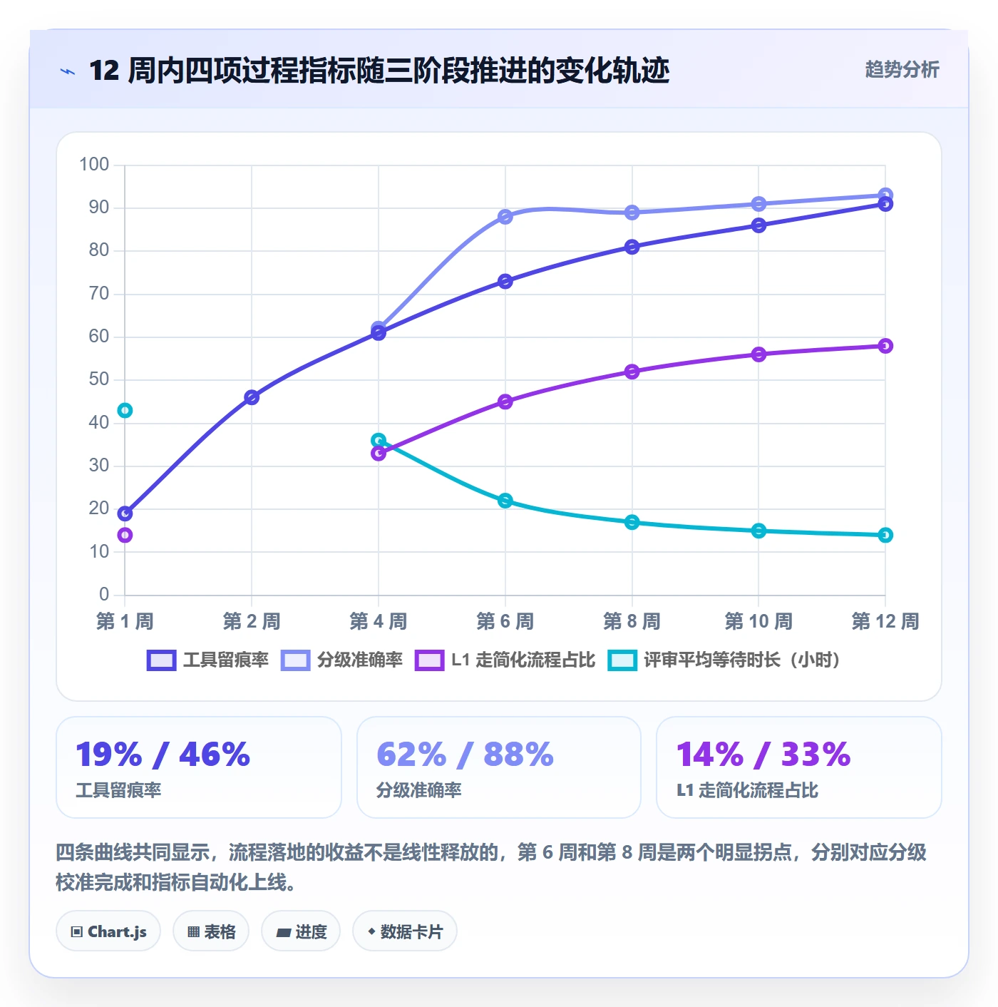 计划调整流程与规范：项目经理项目规划流程优化关键指标